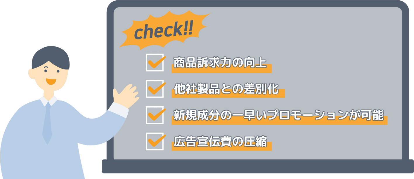 商品請求力の向上 / 他社製品との差別化 / 新規成分の一早いプロモーションが可能 / 広告宣伝費の圧縮
